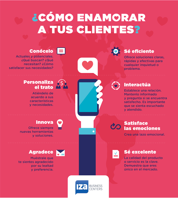 Enamorar clientes Enamorar clientes
