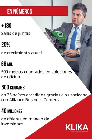Federico Garcia IZA Business Centers CEO Oficinas equipadas Mexico Klika