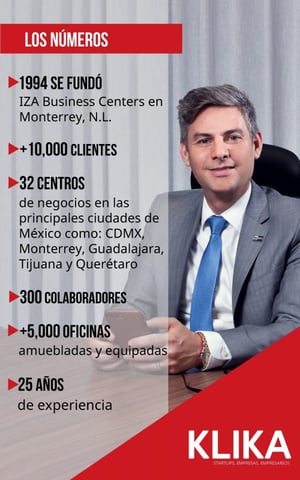 Federico Garcia IZA Business Centers CEO Oficinas equipadas Mexico