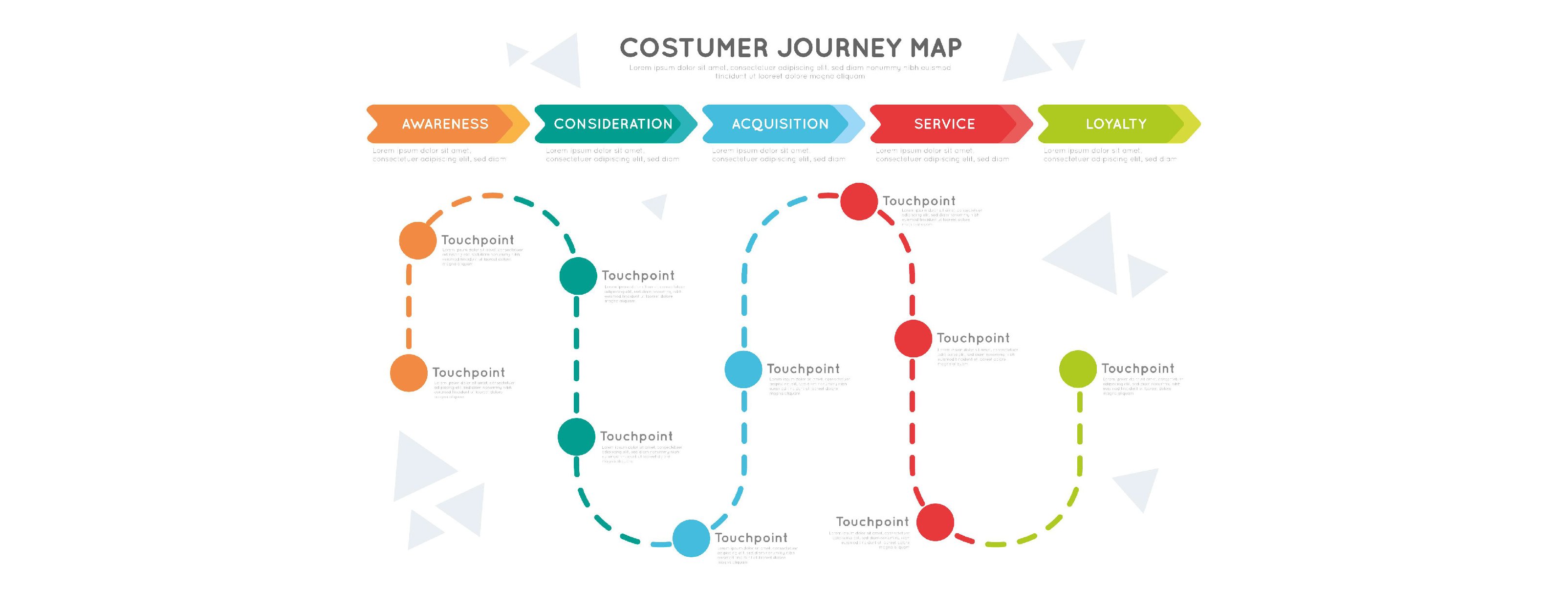 journey-map-clientes-empresas-ventas