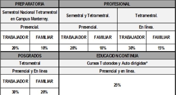 tecmilenio Convenio IZA BC