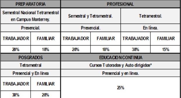 tecmilenio