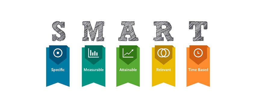Objetivos SMART