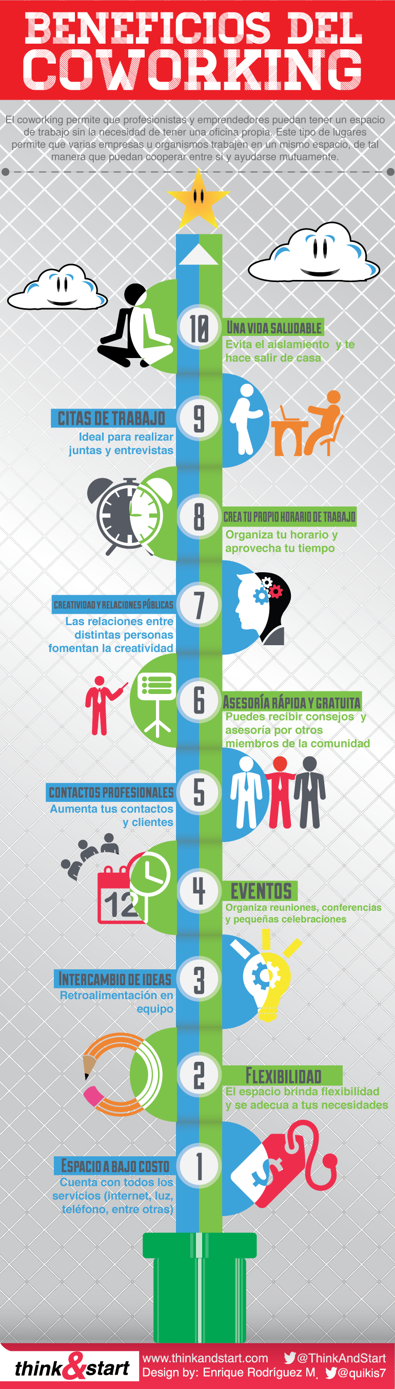 Infografía - Beneficios del coworking